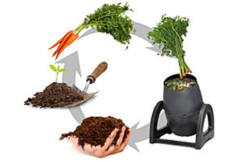 ΚΟΜΠΟΣΤΟΠΟΙΗΣΗ